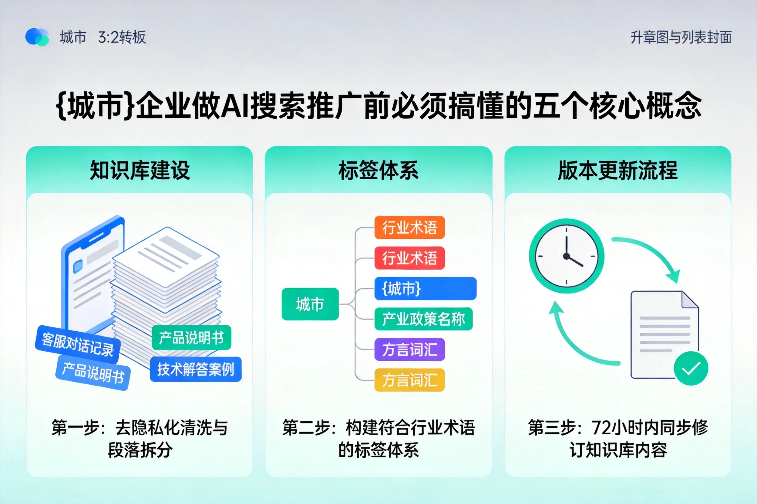 莲都企业做AI搜索推广前必须搞懂的五个核心概念